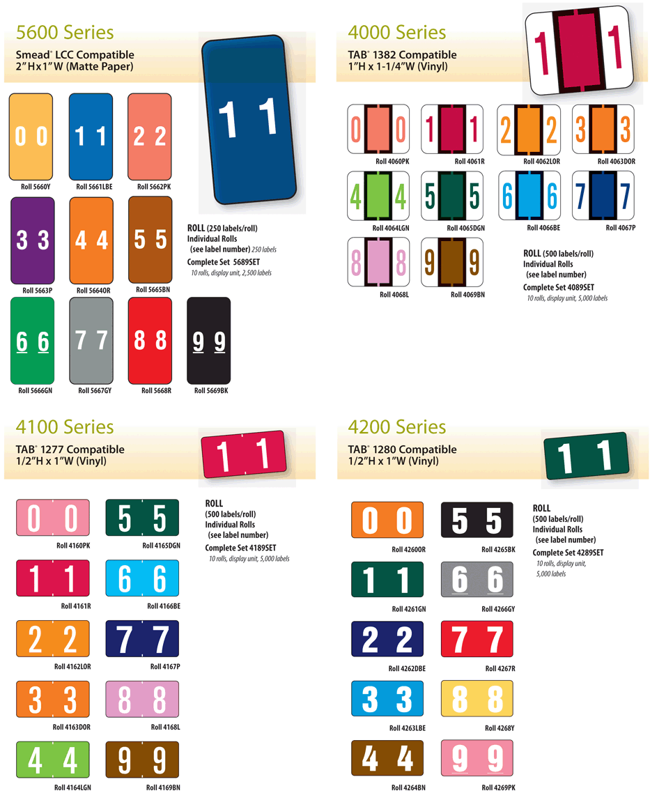 Numeric Color Code Labels Charts Carts